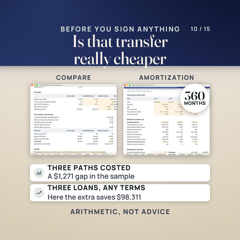 Debt Payoff Tracker Spreadsheet | Debt Snowball, Avalanche, Mortgage Payoff Calculator, Paycheck Plan, Debt Free Date | Excel Google Sheets Bild 10