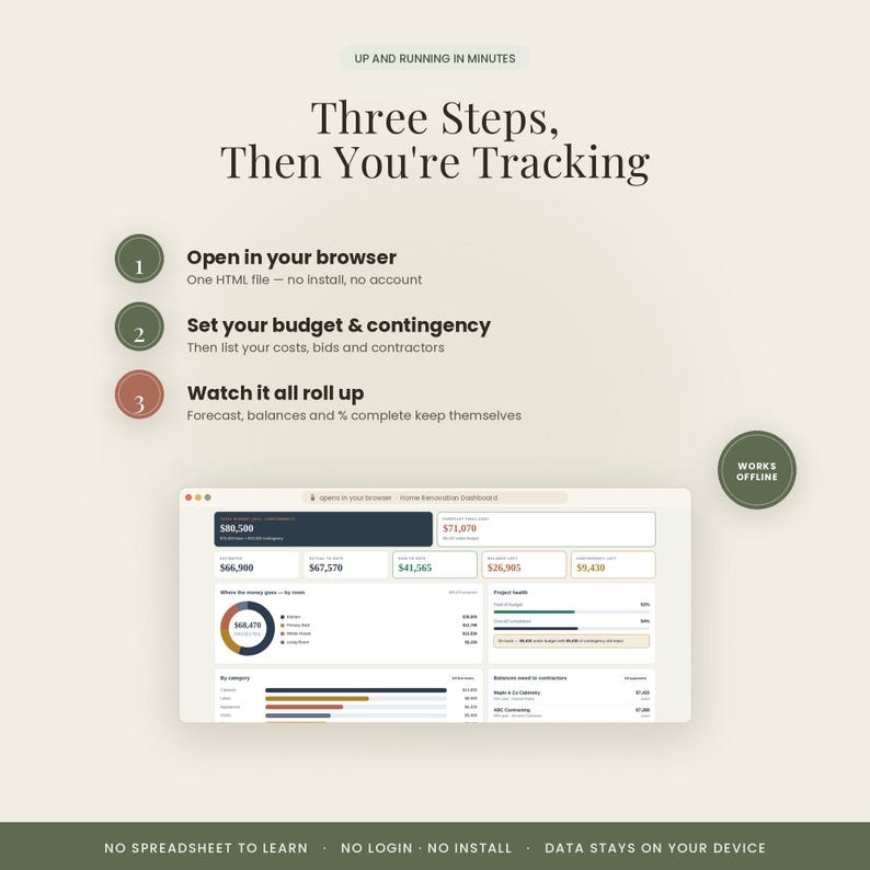 May include: A digital dashboard interface for home renovation tracking with three steps: open in your browser, set your budget and contingency, and watch it all roll up. The display shows financial data, project health, and cost breakdowns.