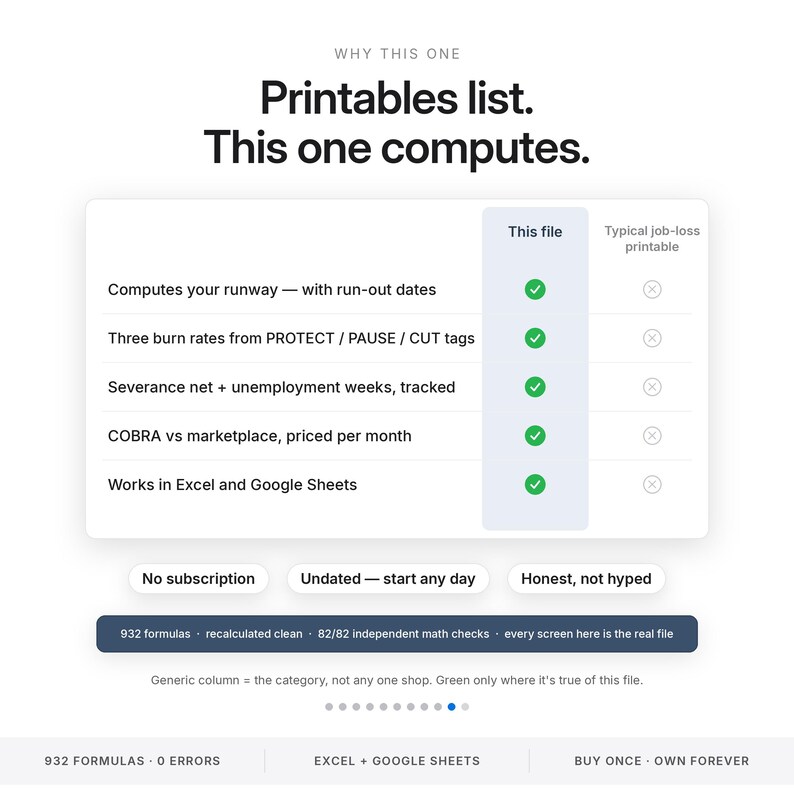 Foglio di calcolo per il budget dei licenziamenti / Piano finanziario per la perdita del lavoro e calcolatore di autonomia per Excel e Fogli Google / Strumento di monitoraggio di indennità di fine rapporto e disoccupazione immagine 10