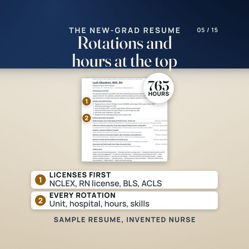 The new-grad RN resume in the clinical-rotations format: licenses and certifications first (NCLEX, RN license, BLS, ACLS), then six clinical rotations totaling 765 hours, each with unit, hospital, hours and skills. Sample resume for an invented nurse.