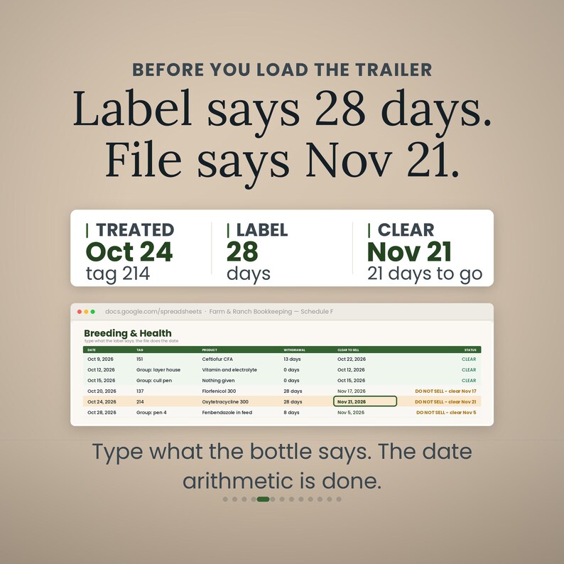 May include: An informational graphic titled BEFORE YOU LOAD THE TRAILER. It displays text: Label says 28 days. File says Nov 21. A box shows TREATED Oct 24, LABEL 28 days, CLEAR Nov 21. Below is a spreadsheet titled Breeding & Health with data rows.