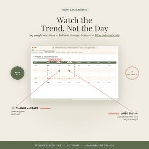 Pu&ograve; includere: Un'interfaccia di foglio di calcolo per il fitness intitolata Weight & Measurements. Presenta colonne per data, peso, variazione, BMI, grasso corporeo, vita, torace e fianchi. Il testo include Watch the Trend, Not the Day e Auto BMI.