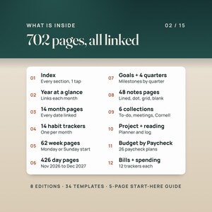 What is inside the 702-page planner: Index, year at a glance, 14 month pages, 14 habit trackers, 62 week pages, 426 day pages, goals and 4 quarters, 48 notes pages, 6 collections, project and reading pages, Budget by Paycheck, bills and spending.