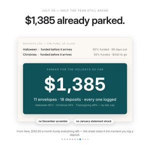 May include: A digital financial tracker interface displaying $1,385 already parked. The dashboard includes a deposits log for Halloween and Christmas, a summary of 11 envelopes and 18 deposits, and buttons labeled no December scramble and no January statement shock.