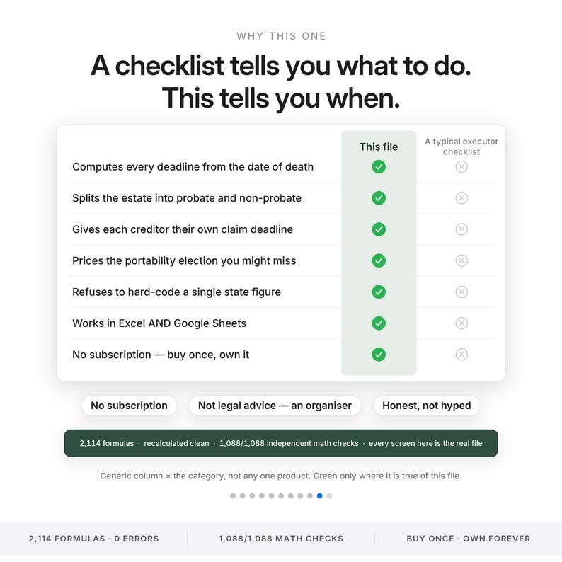 May include: A comparison chart titled Why This One, A checklist tells you what to do. This tells you when. It features a table contrasting This file with a typical executor checklist, using green checkmarks for features like deadline computation and estate splitting.
