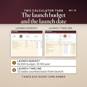 Two more tabs of the Book Publishing Calculator: the Launch Budget with a $2,800 total budget and $1,100 paid so far, and the Launch Timeline with 192 days to launch, 1 of 12 tasks done and the next task due Oct 8. Tasks due soon turn amber.