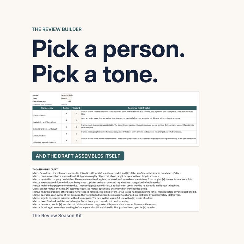 The Review Builder tab. The headline reads Pick a person. Pick a tone, and the screenshot below shows the assembled draft: a competency table with ratings and variant numbers, then a block of finished paragraphs written about that person. A label reads And the draft assembles itself.