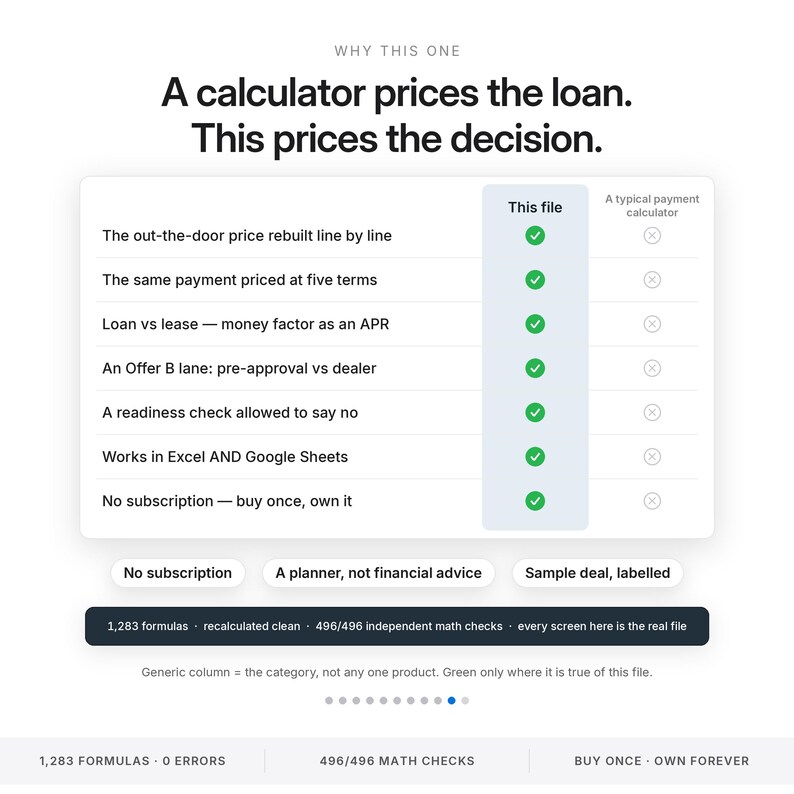 Może przedstawiać: Tabela por&oacute;wnawcza zatytułowana Why This One, A calculator prices the loan. This prices the decision. Wymienia funkcje takie jak cena całkowita, pięć okres&oacute;w, kredyt vs leasing i kompatybilność z Excelem, z zielonymi znacznikami dla tego pliku.