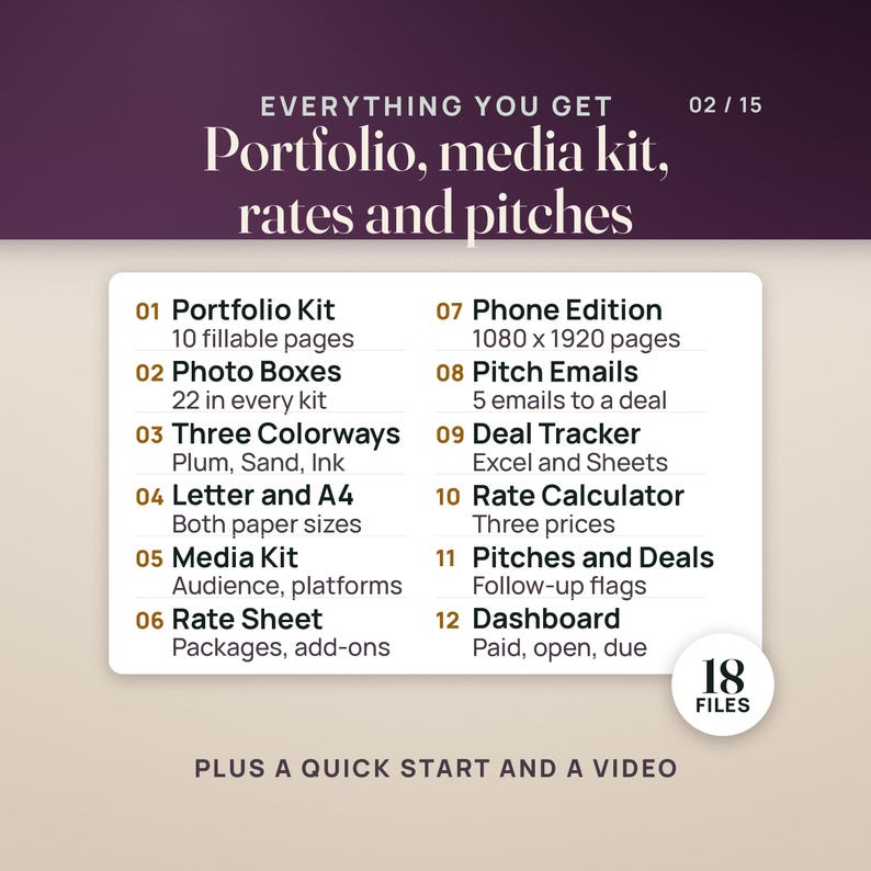 What is inside, as a twelve line list: the portfolio kit with 10 fillable pages, 22 photo boxes in every kit, three colorways (Plum, Sand, Ink), Letter and A4, the media kit and rate sheet pages, a 1080 x 1920 phone edition, 5 pitch emails, and the deal tracker for Excel and Google Sheets with a rate calculator, pitches and deals with follow-up flags, and a dashboard. A seal reads 18 files.