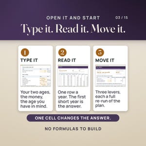 Retirement Planner Spreadsheet | Can I Retire Calculator, Retirement Paycheck, Budget, Social Security, Checklist | Excel Google Sheets imagen 3