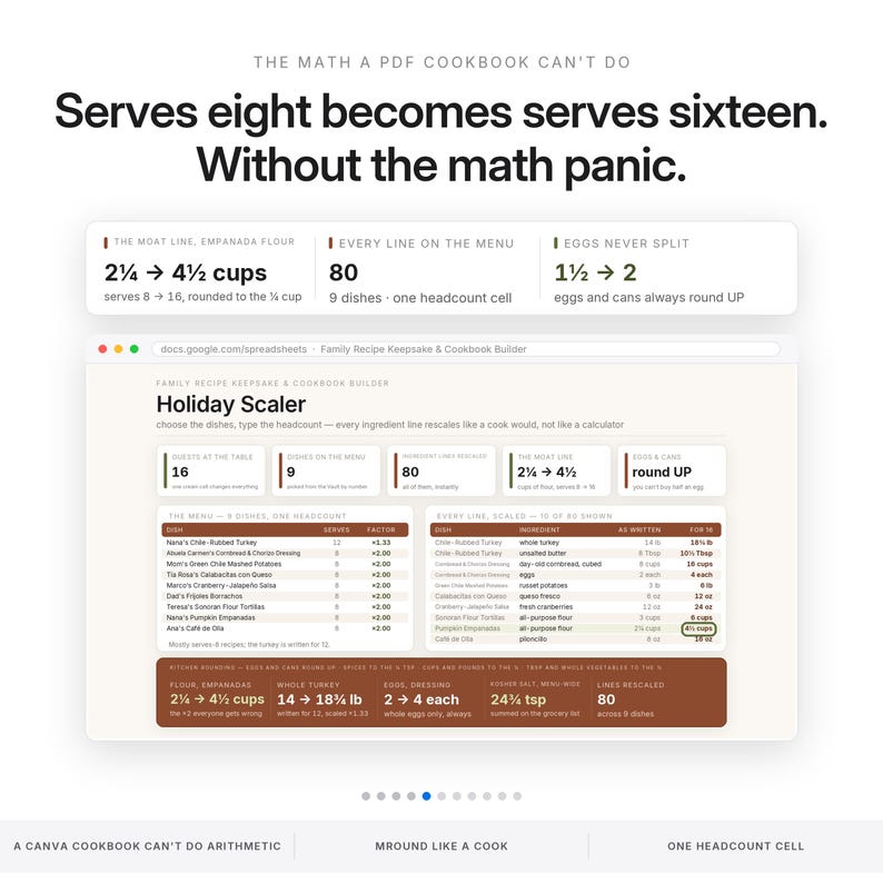 May include: A digital spreadsheet interface titled Family Recipe Keepsake & Cookbook Builder. The screen displays text stating Serves eight becomes serves sixteen. Without the math panic. It features tables for scaling ingredients, dish lists, and conversion factors for cooking recipes.