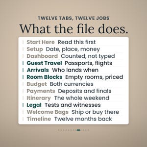May include: A digital file overview titled TWELVE TABS, TWELVE JOBS and What the file does. It lists twelve categories: Start Here, Setup, Dashboard, Guest Travel, Arrivals, Room Blocks, Budget, Payments, Itinerary, Legal, Welcome Bags, and Timeline.