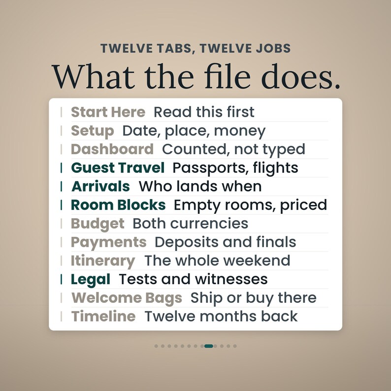 May include: A digital file overview titled TWELVE TABS, TWELVE JOBS and What the file does. It lists twelve categories: Start Here, Setup, Dashboard, Guest Travel, Arrivals, Room Blocks, Budget, Payments, Itinerary, Legal, Welcome Bags, and Timeline.