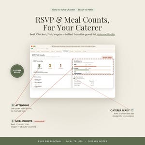 Peut inclure: Une interface de feuille de calcul pour l'organisation de mariage affichant des r&eacute;sum&eacute;s de RSVP et de repas. L'&eacute;cran pr&eacute;sente des sections pour le r&eacute;sum&eacute; des RSVP, les comptes de repas pour b&oelig;uf, poulet et poisson, et des notes di&eacute;t&eacute;tiques.