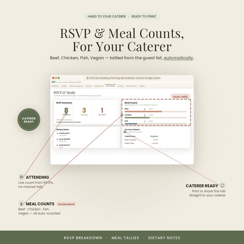 Peut inclure: Une interface de feuille de calcul pour l'organisation de mariage affichant des r&eacute;sum&eacute;s de RSVP et de repas. L'&eacute;cran pr&eacute;sente des sections pour le r&eacute;sum&eacute; des RSVP, les comptes de repas pour b&oelig;uf, poulet et poisson, et des notes di&eacute;t&eacute;tiques.