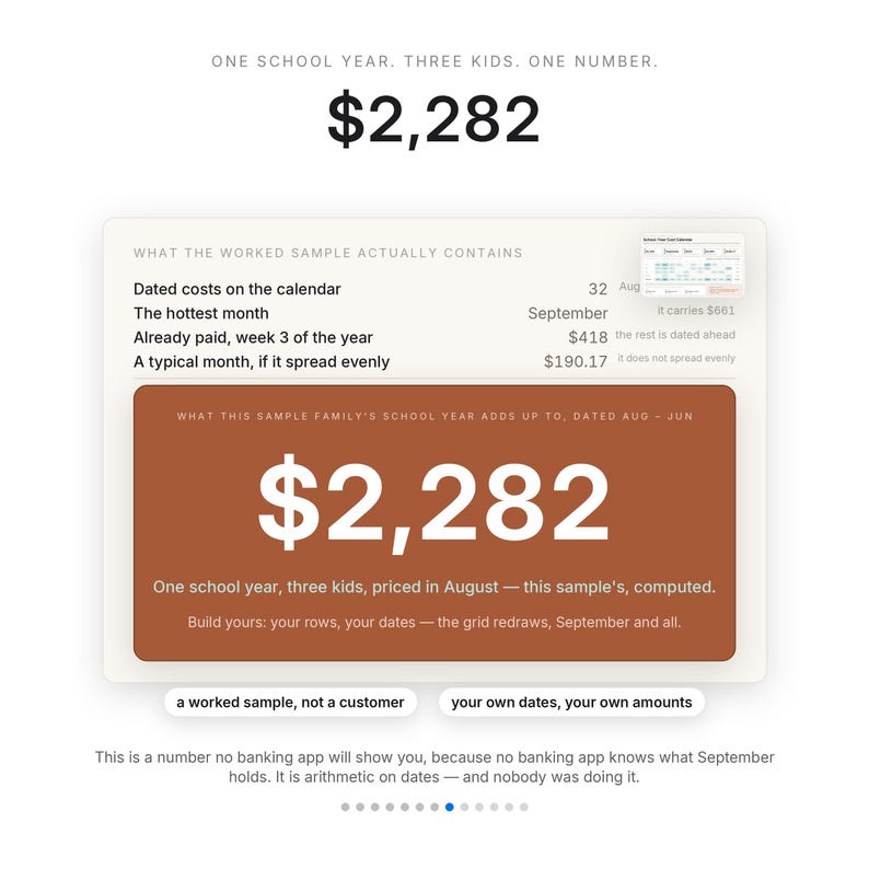 May include: An infographic displaying the text One school year, three kids, one number and the total $2,282. It includes a breakdown of dated costs, monthly expenses, and a sample family school year calculation from August to June with text.