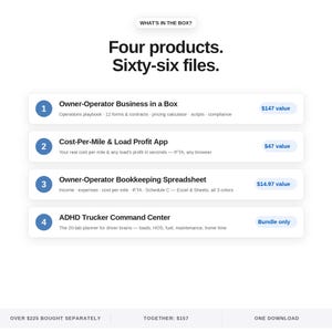 May include: A digital product bundle titled What's in the Box? Four products. Sixty-six files. The list includes Owner-Operator Business in a Box, Cost-Per-Mile & Load Profit App, Owner-Operator Bookkeeping Spreadsheet, and ADHD Trucker Command Center.