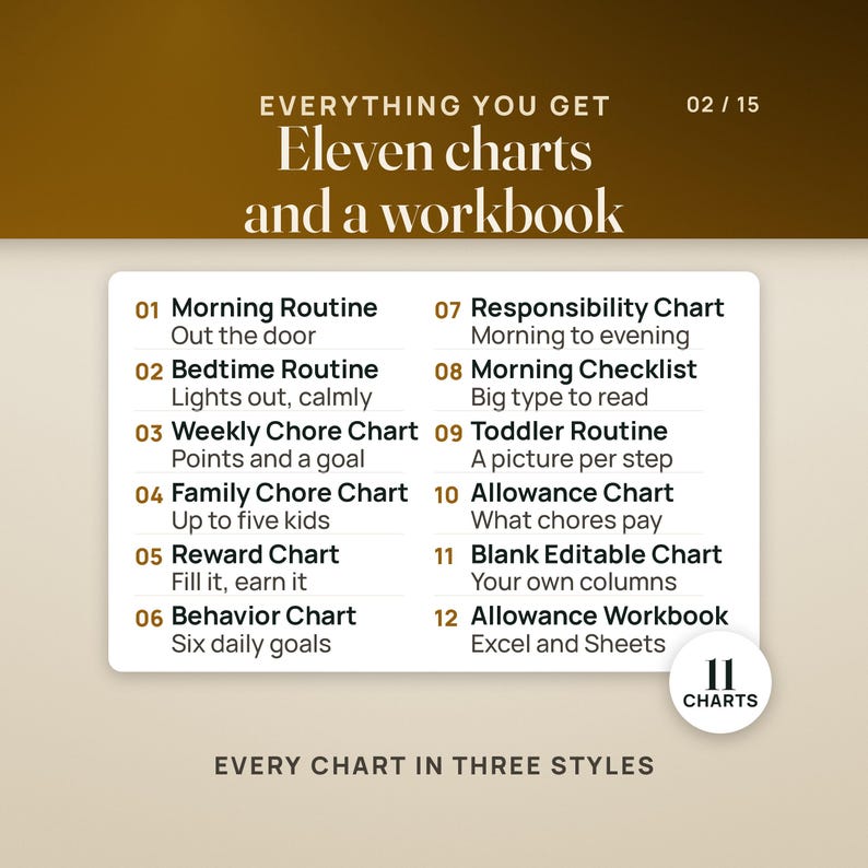 What's inside, as a list of twelve: morning routine, bedtime routine, weekly chore chart, family chore chart for up to five kids, reward chart, behavior chart with six daily goals, responsibility chart, morning checklist in big type, toddler routine with a picture per step, allowance chart, blank editable chart, and the allowance workbook for Excel and Google Sheets. A seal reads 11 charts. Caption: every chart in three styles.