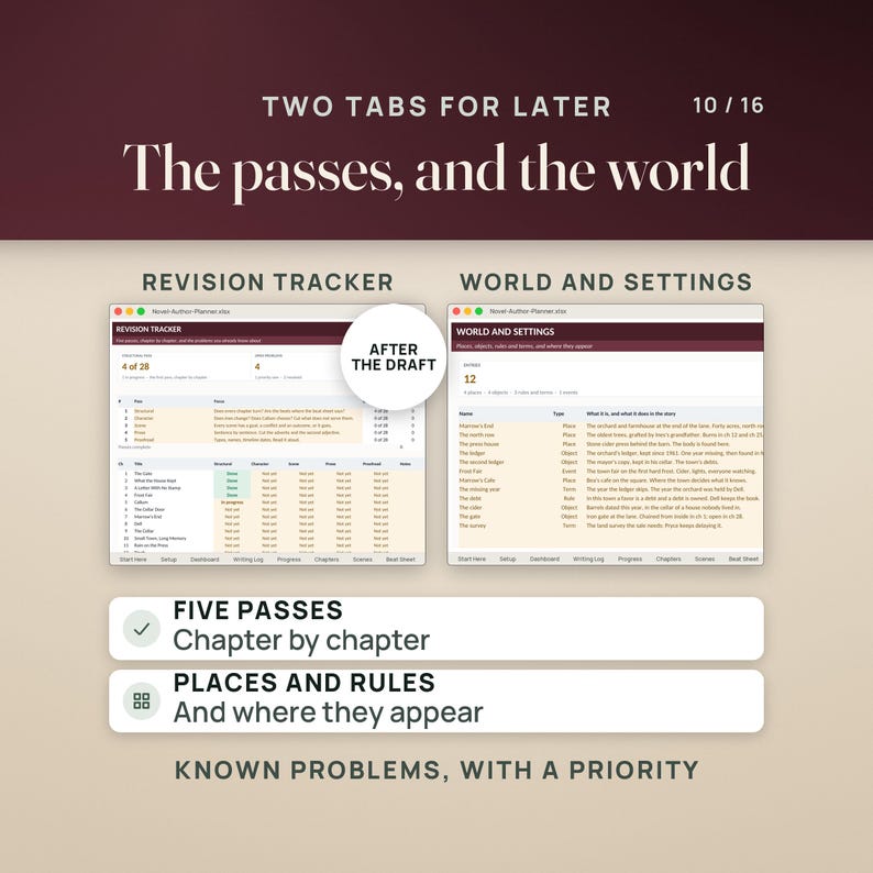 May include: A digital planner interface titled Two Tabs for Later, featuring a Revision Tracker and World and Settings. The layout includes tables for tracking chapter progress, story elements, and settings, with text labels for Five Passes and Places and Rules.