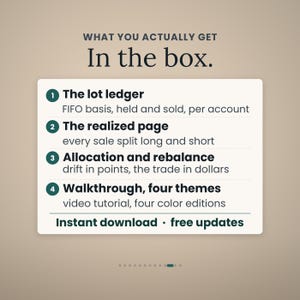 May include: A digital product information card titled WHAT YOU ACTUALLY GET In the box. It lists four items: The lot ledger, The realized page, Allocation and rebalance, and Walkthrough, four themes, followed by Instant download and free updates.