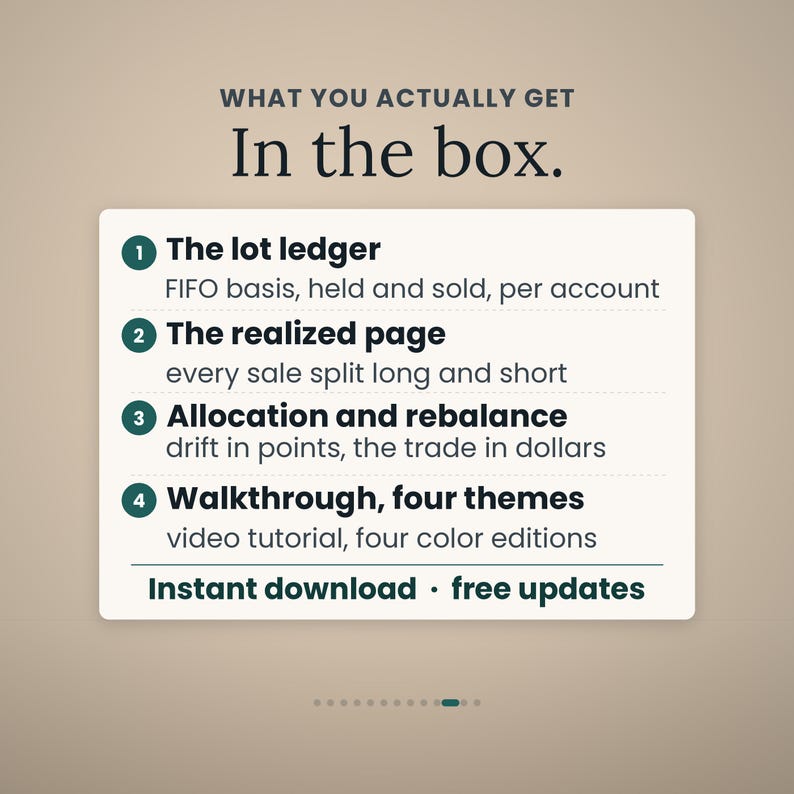 May include: A digital product information card titled WHAT YOU ACTUALLY GET In the box. It lists four items: The lot ledger, The realized page, Allocation and rebalance, and Walkthrough, four themes, followed by Instant download and free updates.