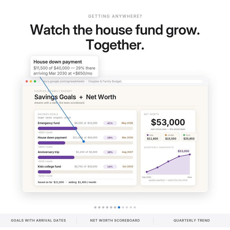 Couples Budget Spreadsheet Bill Split Calculator Who Owes Who Family Budget Planner Excel Google Sheets Shared Expense Tracker image 7