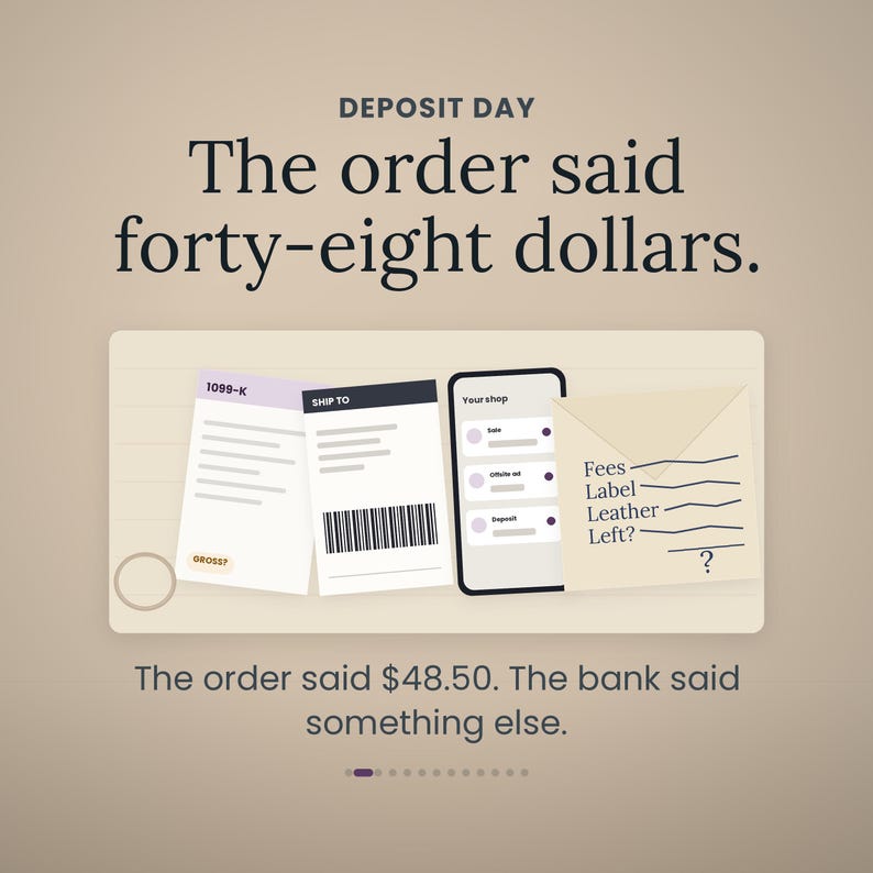 Pode incluir: Uma ilustra&ccedil;&atilde;o gr&aacute;fica intitulada DEPOSIT DAY com o texto The order said forty-eight dollars. Abaixo, um formul&aacute;rio 1099-K, uma etiqueta de envio, um smartphone com a interface de uma loja e um envelope com o texto Fees, Label, Leather, Left? e um ponto de interroga&ccedil;&atilde;o.