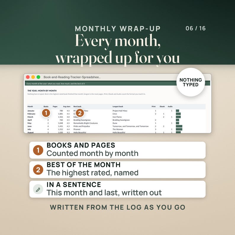 May include: A digital book and reading tracker spreadsheet interface titled Monthly Wrap-Up. It displays monthly reading statistics including books, pages, ratings, and titles. Features numbered callouts explaining data columns for books, pages, best of the month, and sentence summaries.