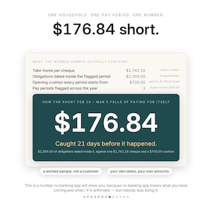 Może przedstawiać: Grafika planowania finansowego z tekstem ONE HOUSEHOLD, ONE PAY PERIOD, ONE NUMBER, $176.84 short. Zawiera tabelę szczeg&oacute;łowo opisującą doch&oacute;d netto, zobowiązania i rezerwy, z ciemnozielonym polem podkreślającym niedob&oacute;r w wysokości $176.84.