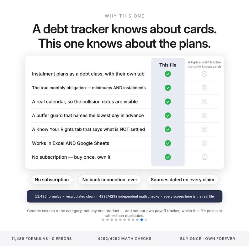 Puede incluir: Una tabla comparativa titulada Why This One, que contrasta un rastreador de deudas con rastreadores t&iacute;picos. Enumera caracter&iacute;sticas como planes de pago, obligaciones mensuales, calendarios y compatibilidad con Excel, marcadas con marcas de verificaci&oacute;n verdes.