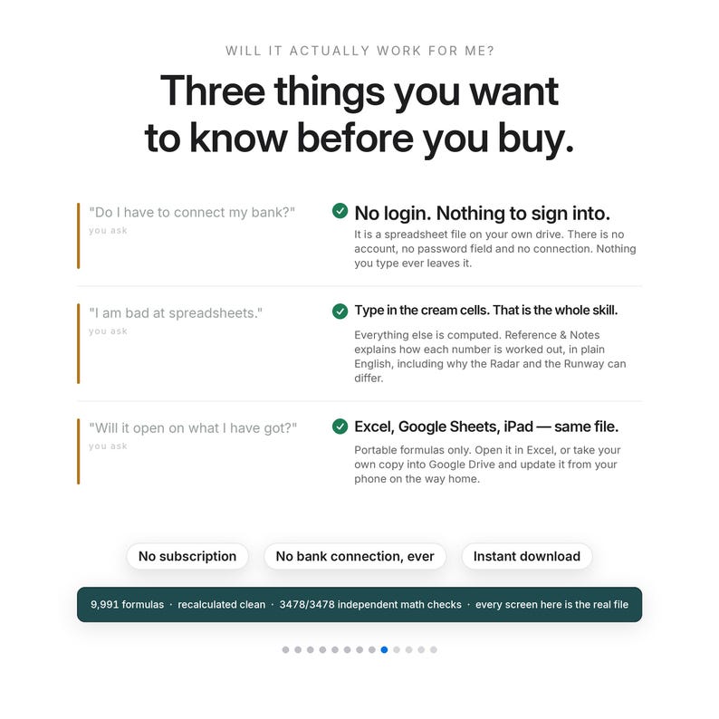 Może przedstawiać: Biała grafika informacyjna z czarnym tekstem zatytułowana Three things you want to know before you buy. Zawiera trzy pytania i odpowiedzi dotyczące funkcjonalności arkusza kalkulacyjnego, trzy przyciski w kształcie pigułek oraz ciemnozielony pasek stopki.