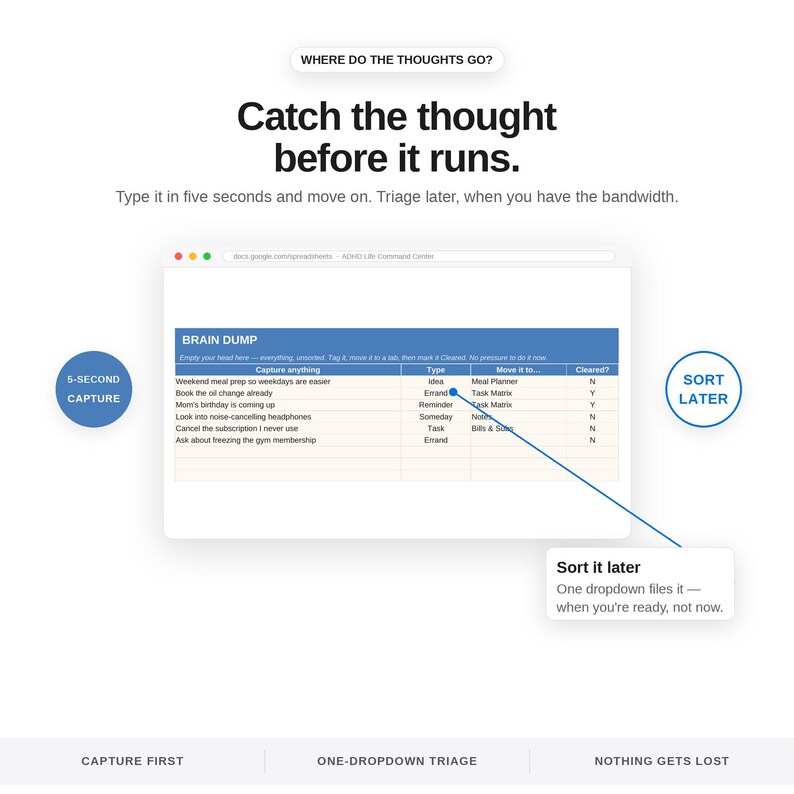 K&ouml;nnte beinhalten: Eine digitale Tabellenkalkulation mit dem Titel Brain Dump und Spalten f&uuml;r Erfassung, Typ und Status. Der Text lautet: Catch the thought before it runs. Type it in five seconds and move on. Triage later, when you have the bandwidth. Enth&auml;lt ein Textfeld mit der Beschriftung Sort it later.