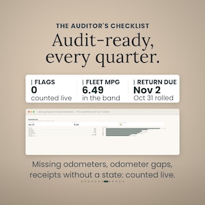 May include: A digital dashboard interface titled The Auditor's Checklist, Audit-ready, every quarter. It displays metrics for Flags, Fleet MPG, and Return Due, alongside a spreadsheet view showing data for an IFTA Quarterly Fuel Tax Tracker.