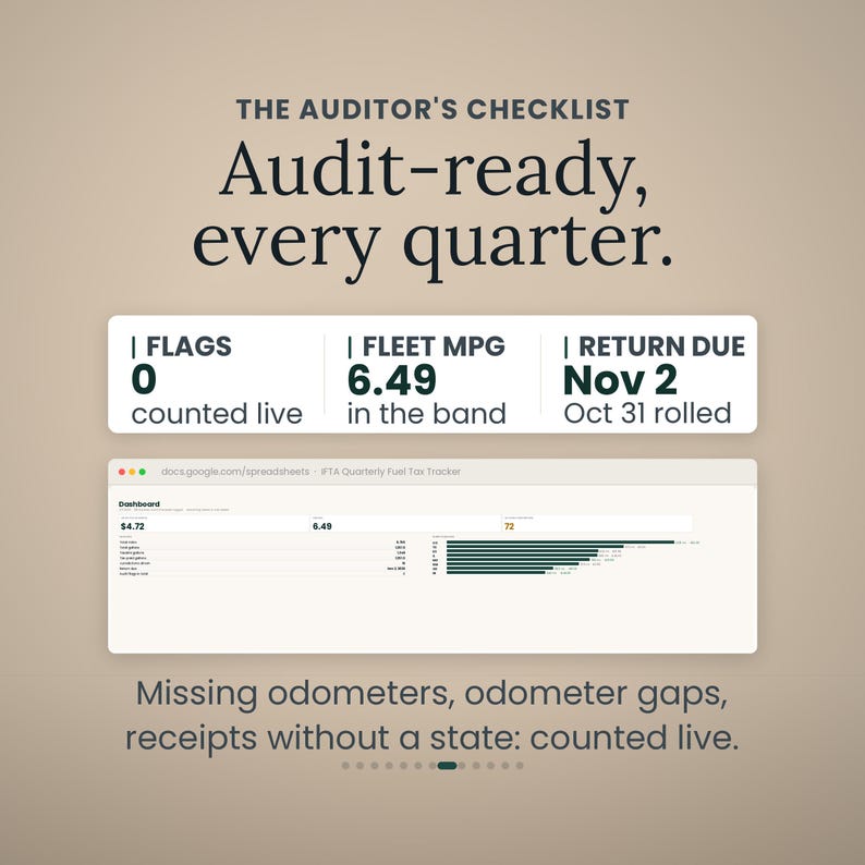 May include: A digital dashboard interface titled The Auditor's Checklist, Audit-ready, every quarter. It displays metrics for Flags, Fleet MPG, and Return Due, alongside a spreadsheet view showing data for an IFTA Quarterly Fuel Tax Tracker.