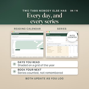 May include: A digital reading tracker spreadsheet featuring two tabs: Reading Calendar and Series. The calendar displays a yearly grid with shaded reading days. The series tab lists book series with an auto-counted feature for tracking progress.