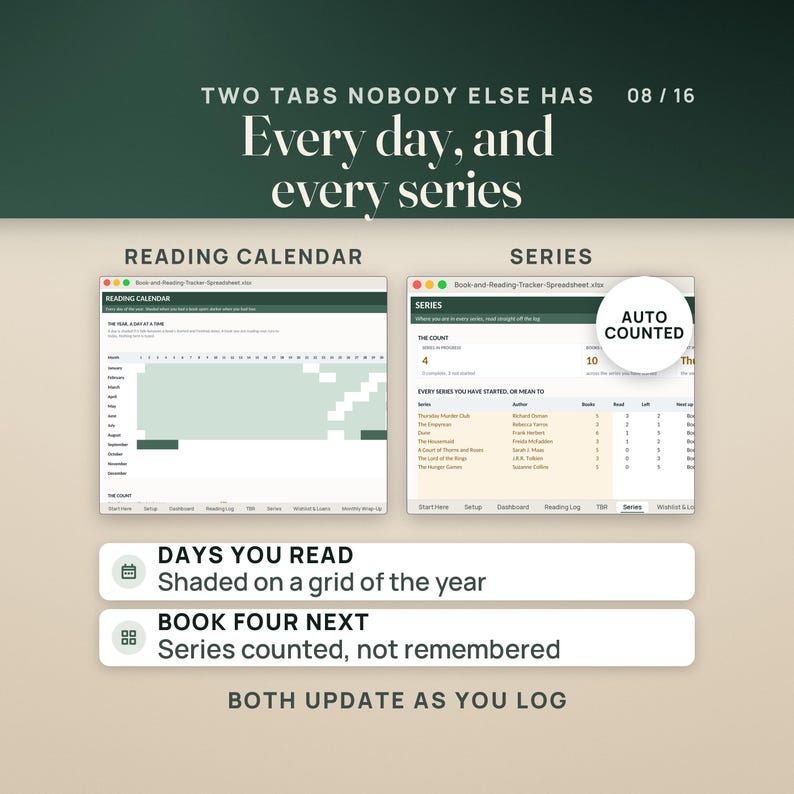 May include: A digital reading tracker spreadsheet featuring two tabs: Reading Calendar and Series. The calendar displays a yearly grid with shaded reading days. The series tab lists book series with an auto-counted feature for tracking progress.