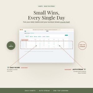 Pu&ograve; includere: Un'interfaccia di dashboard per il fitness e l'allenamento con il testo Small Wins, Every Single Day. Il display include una tabella di monitoraggio delle abitudini con funzione auto streak, metriche di punteggio giornaliero ed etichette.