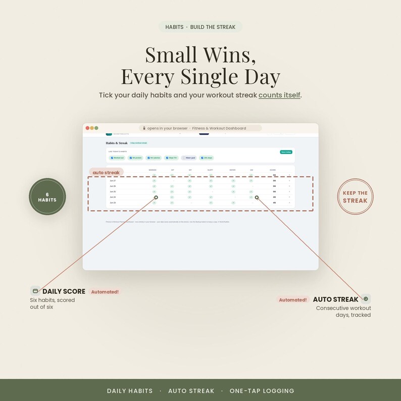 Pu&ograve; includere: Un'interfaccia di dashboard per il fitness e l'allenamento con il testo Small Wins, Every Single Day. Il display include una tabella di monitoraggio delle abitudini con funzione auto streak, metriche di punteggio giornaliero ed etichette.