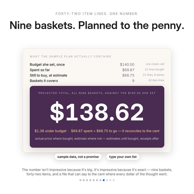 May include: A digital infographic titled Nine baskets. Planned to the penny. It displays a budget breakdown showing a $140.00 budget, $69.87 spent, $68.75 to buy, and a projected total of $138.62 for nine baskets. Includes buttons for sample data and list.