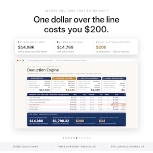 May include: An infographic titled Before You Take That Extra Shift, One dollar over the line costs you $200. It displays a spreadsheet titled 2026 Tax Deduction Command Center, detailing four deductions, phaseout mechanics, and tax calculations.