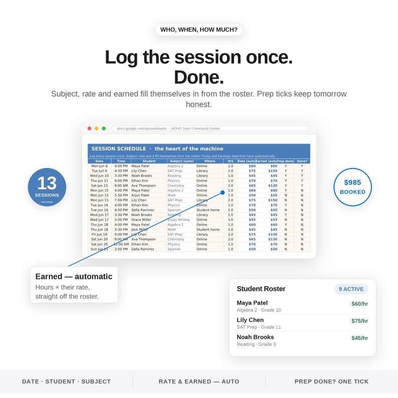 May include: A digital interface displaying a tutor session schedule and student roster. The spreadsheet includes columns for date, time, student, subject, location, hours, rate, and earnings. Text includes 'Log the session once. Done.' and 'Student Roster'.