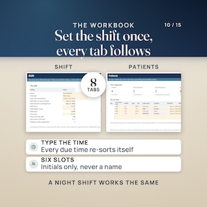 May include: A digital workbook interface titled The Workbook with the text Set the shift once, every tab follows. It displays two sections, Shift and Patients, with 8 tabs, featuring data tables for nurse assignments, patient initials, and shift times.