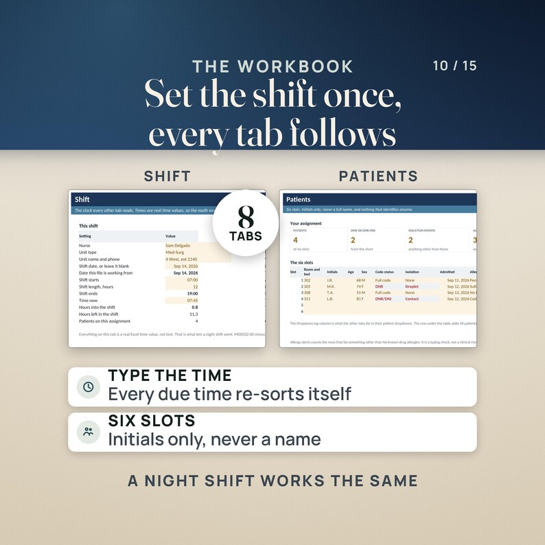May include: A digital workbook interface titled The Workbook with the text Set the shift once, every tab follows. It displays two sections, Shift and Patients, with 8 tabs, featuring data tables for nurse assignments, patient initials, and shift times.
