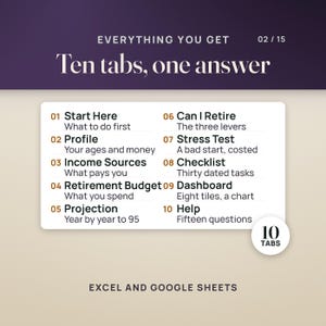 Retirement Planner Spreadsheet | Can I Retire Calculator, Retirement Paycheck, Budget, Social Security, Checklist | Excel Google Sheets imagen 2