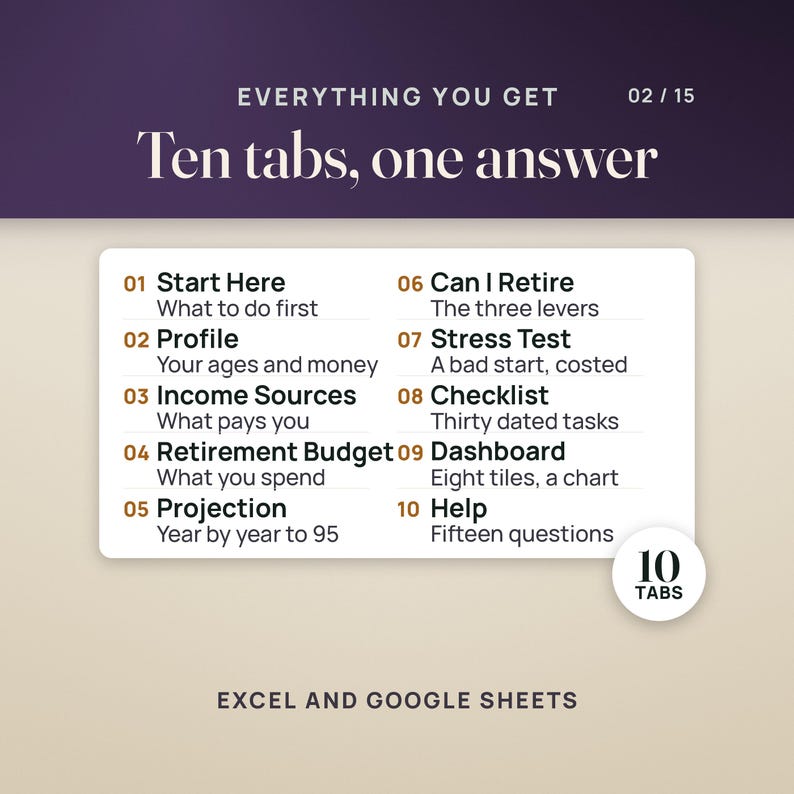Retirement Planner Spreadsheet | Can I Retire Calculator, Retirement Paycheck, Budget, Social Security, Checklist | Excel Google Sheets imagen 2
