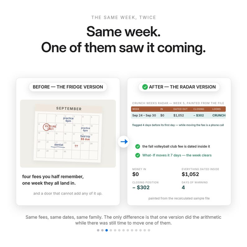 May include: A comparison graphic titled The Same Week, Twice. On the left, a September calendar labeled Before - The Fridge Version shows handwritten notes. On the right, a table labeled After - The Radar Version displays financial data.