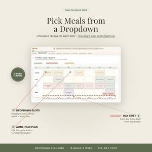 May include: A digital weekly meal planner spreadsheet for Excel and Google Sheets. The interface features a grid with dropdown slots for breakfast, lunch, dinner, and snacks. It includes automated day cost calculations and a recipe vault feature.