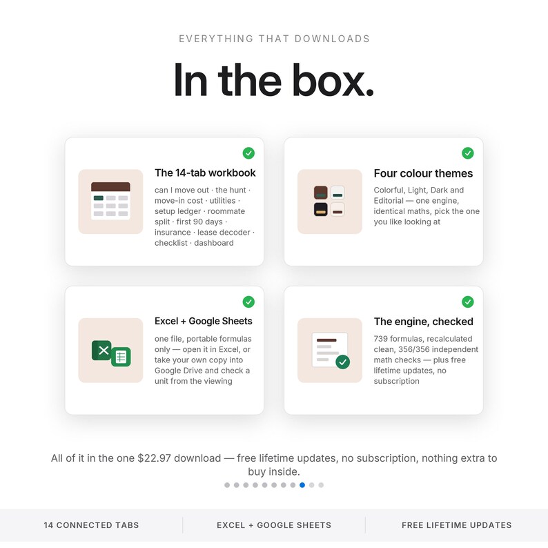 May include: A digital product overview titled In the box featuring four white cards with icons and text. The cards detail a 14-tab workbook, four colour themes, Excel and Google Sheets compatibility, and a checked engine with 739 formulas.