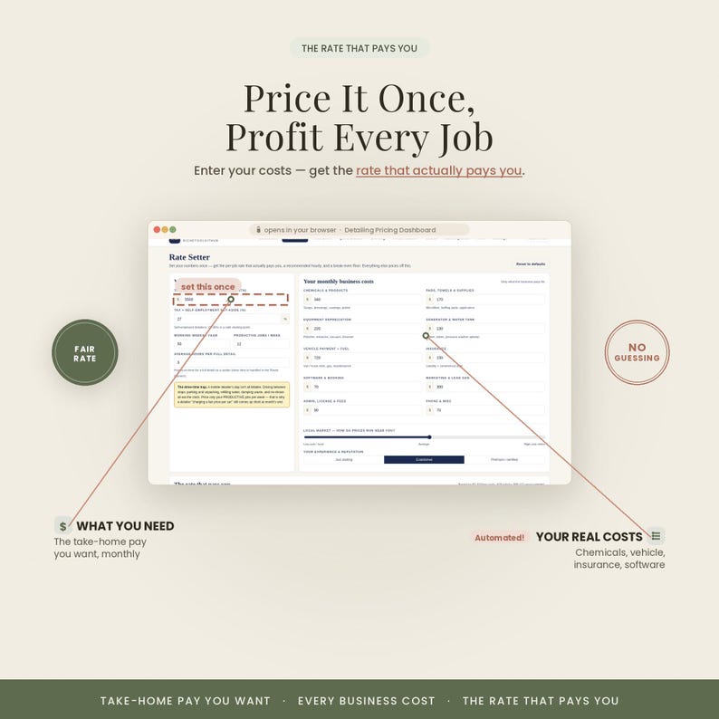 Pode incluir: Uma interface de painel digital intitulada Rate Setter com o texto Price It Once, Profit Every Job. Inclui campos de entrada para custos comerciais mensais, sal&aacute;rio l&iacute;quido e c&aacute;lculos automatizados. Etiquetas: Fair Rate, No Guessing, What You Need, Your Real Costs.