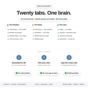 May include: A digital organizational dashboard titled Twenty tabs. One brain. featuring three color-coded sections: The Practice in blue, The Head in orange, and The Care in green. It includes a how-it-works guide with three steps and checkmarks.